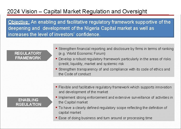 2024 Vision – Capital Market Regulation and Oversight Objective: An enabling and facilitative regulatory