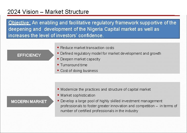 2024 Vision – Market Structure Objective: An enabling and facilitative regulatory framework supportive of