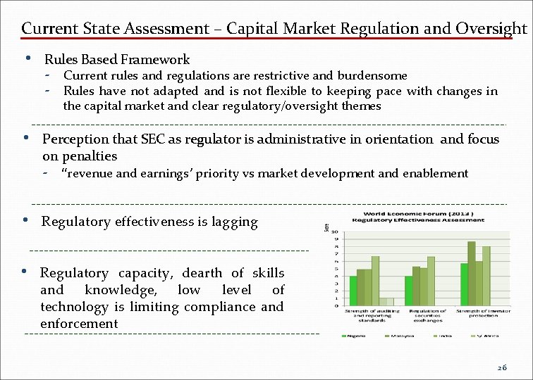 Current State Assessment – Capital Market Regulation and Oversight • Rules Based Framework •