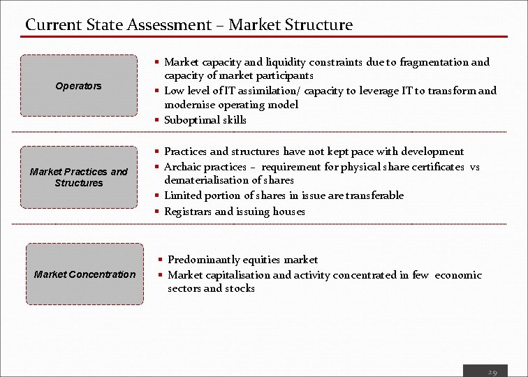 Current State Assessment – Market Structure Operators Market Practices and Structures Market Concentration §