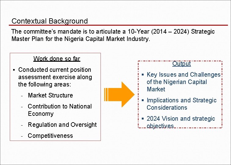 Contextual Background The committee’s mandate is to articulate a 10 -Year (2014 – 2024)