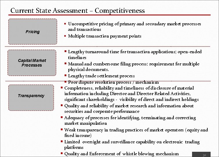 Current State Assessment – Competitiveness Pricing § Uncompetitive pricing of primary and secondary market