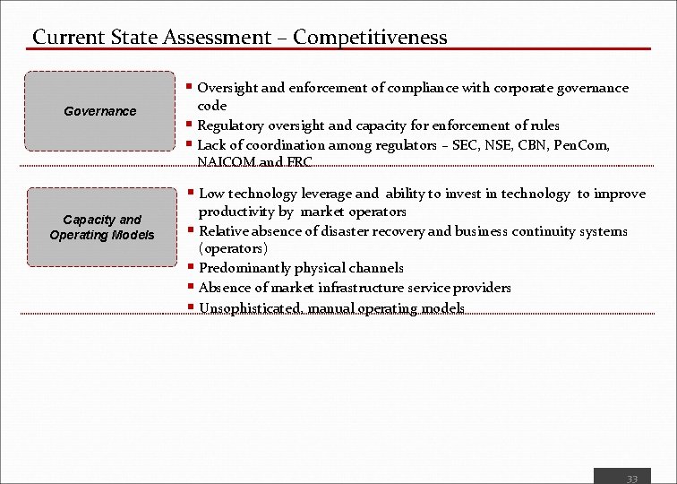 Current State Assessment – Competitiveness § Oversight and enforcement of compliance with corporate governance