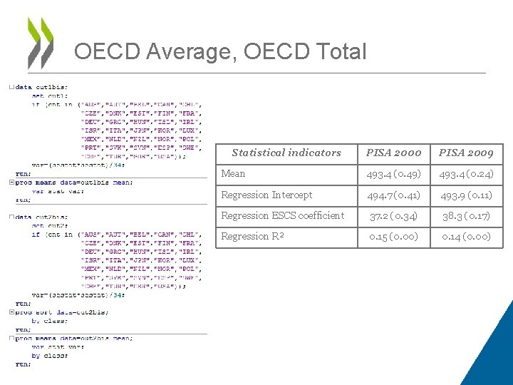 OECD Average, OECD Total Statistical indicators PISA 2000 PISA 2009 Mean 493. 4 (0.