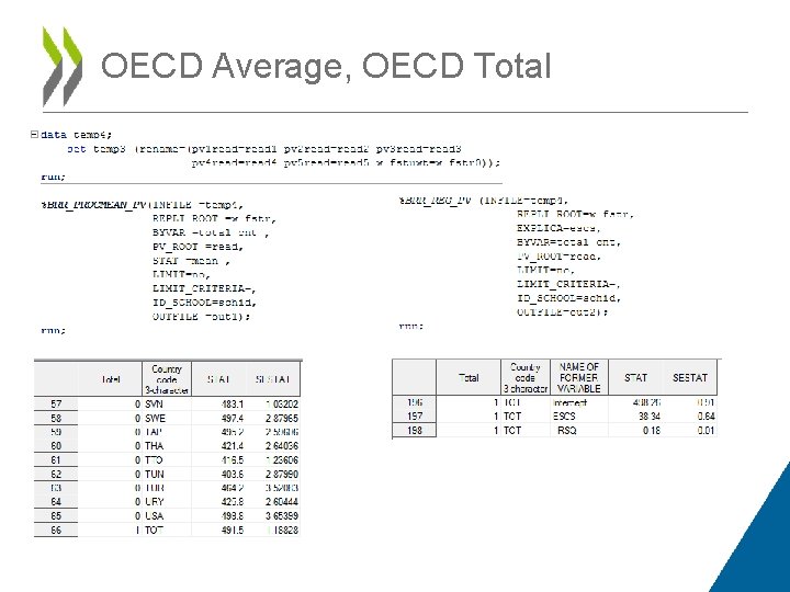 OECD Average, OECD Total 