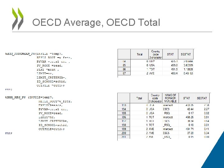 OECD Average, OECD Total 
