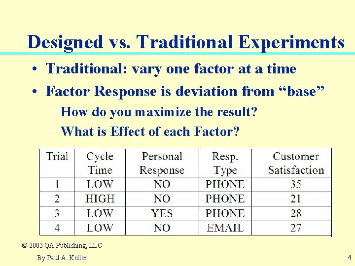 Traditional Experiments Introduction to Design of Experiments Dr Lotfi K