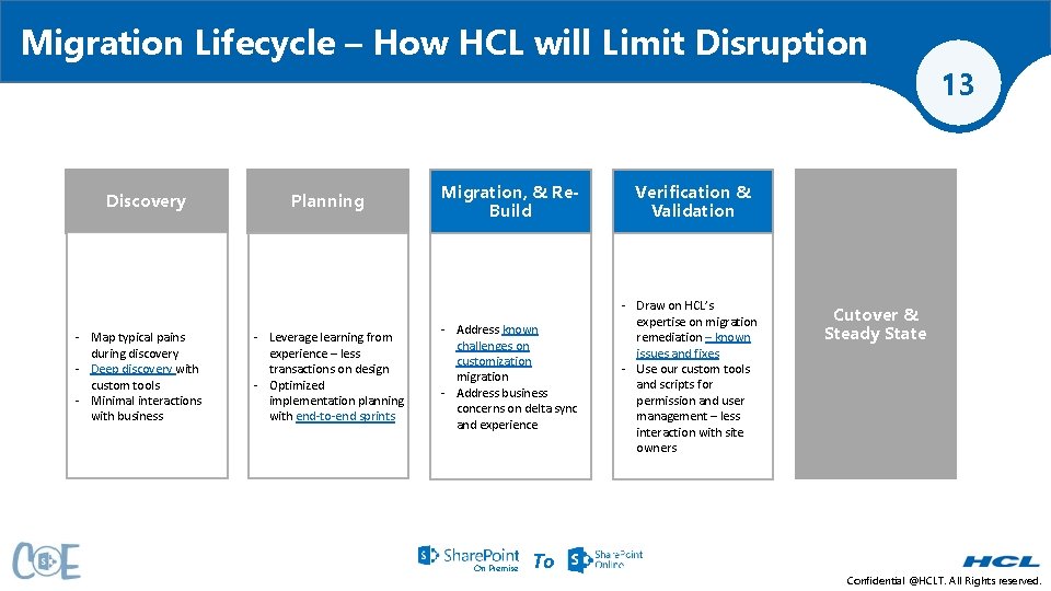 Migration Lifecycle – How HCL will Limit Disruption Discovery - Map typical pains during