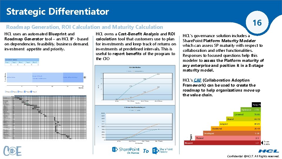 Strategic Differentiator Roadmap Generation, ROI Calculation and Maturity Calculation HCL uses an automated Blueprint