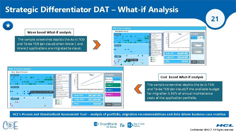 Strategic Differentiator DAT – What-if Analysis 21 Wave based What-if analysis The sample screenshot