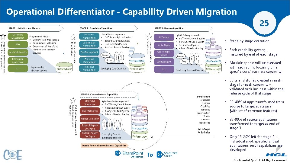 Operational Differentiator - Capability Driven Migration 25 • Stage by stage execution • Each