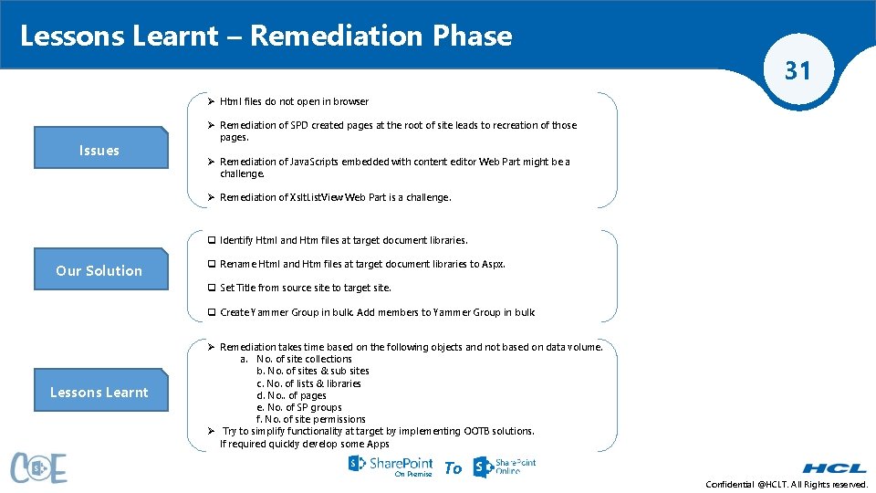 Lessons Learnt – Remediation Phase 31 Ø Html files do not open in browser