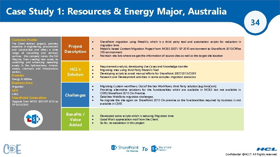 Case Study 1: Resources & Energy Major, Australia Customer Profile The Client delivers projects,