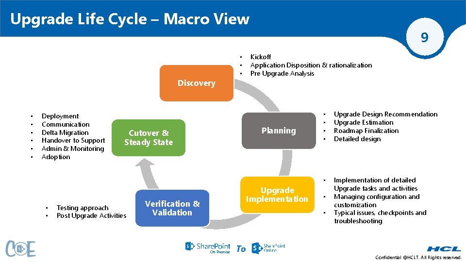 Upgrade Life Cycle – Macro View Discovery • • • Deployment Communication Delta Migration