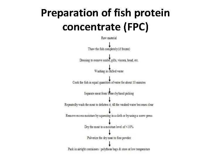 Preparation of fish protein concentrate (FPC) 