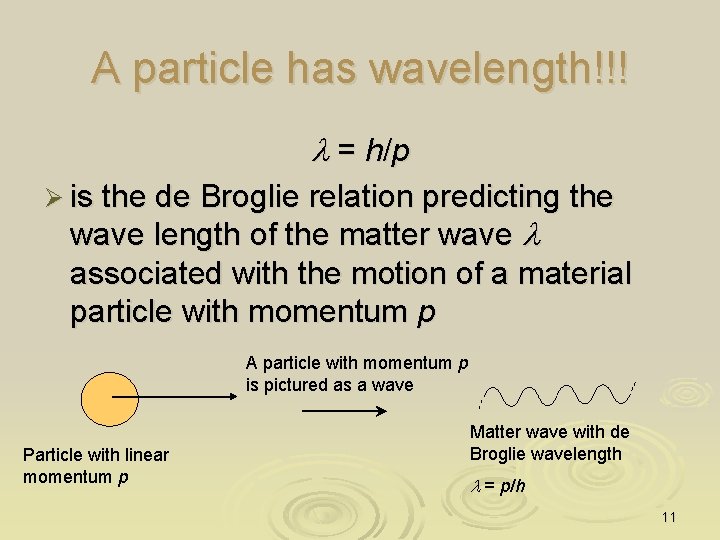 A particle has wavelength!!! l = h/p Ø is the de Broglie relation predicting