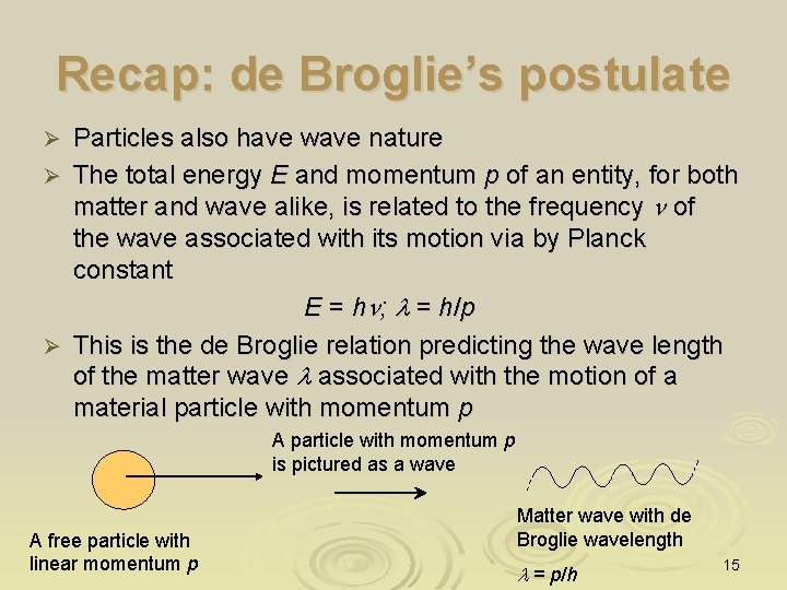 Recap: de Broglie’s postulate Particles also have wave nature Ø The total energy E