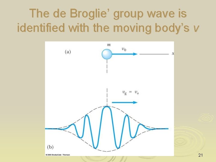 The de Broglie’ group wave is identified with the moving body’s v 21 