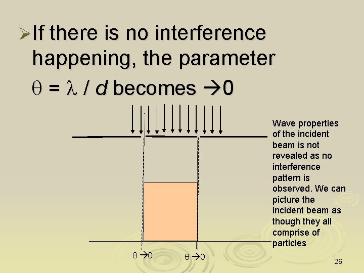 ØIf there is no interference happening, the parameter q = l / d becomes