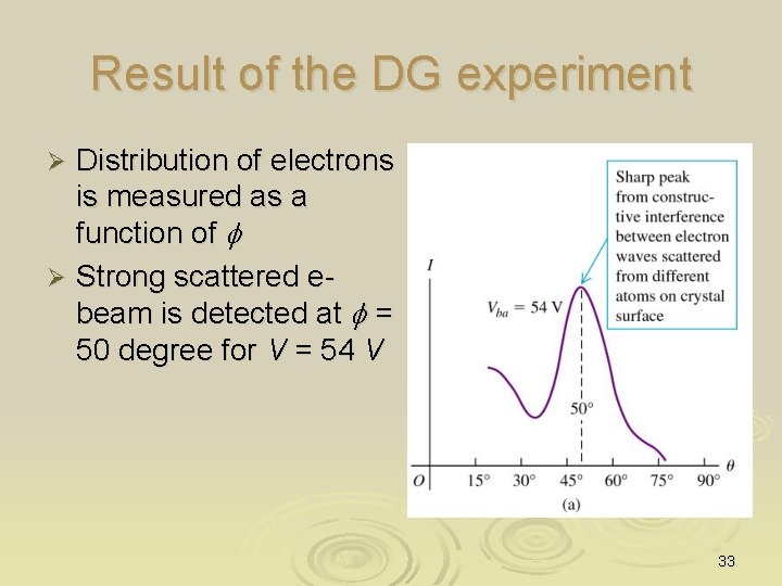 Result of the DG experiment Distribution of electrons is measured as a function of