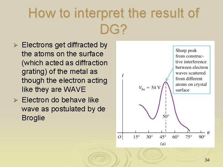 How to interpret the result of DG? Electrons get diffracted by the atoms on