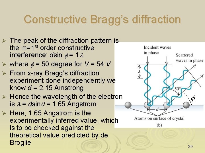 Constructive Bragg’s diffraction Ø Ø Ø The peak of the diffraction pattern is the