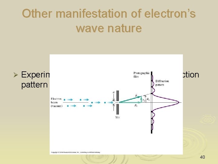Other manifestation of electron’s wave nature Ø Experimentally it also seen to display diffraction