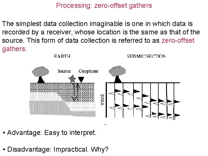 Processing: zero-offset gathers The simplest data collection imaginable is one in which data is
