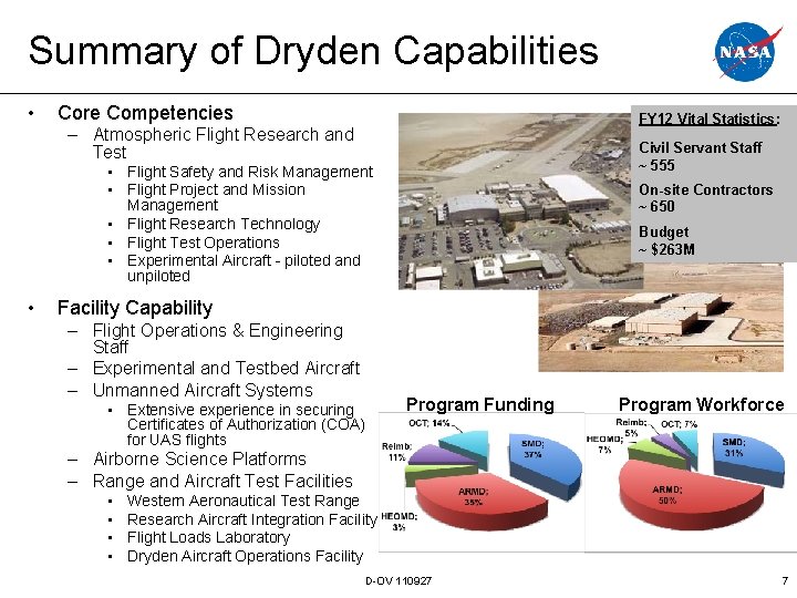 Summary of Dryden Capabilities • Core Competencies FY 12 Vital Statistics: – Atmospheric Flight