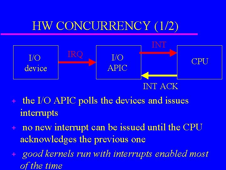 HW CONCURRENCY (1/2) I/O device IRQ INT I/O APIC CPU INT ACK + +