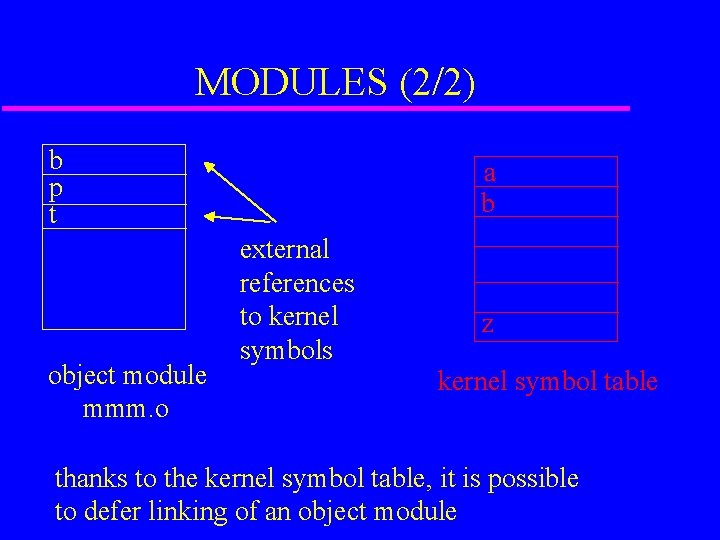 MODULES (2/2) b p t object module mmm. o a b external references to