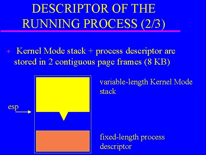 DESCRIPTOR OF THE RUNNING PROCESS (2/3) + Kernel Mode stack + process descriptor are