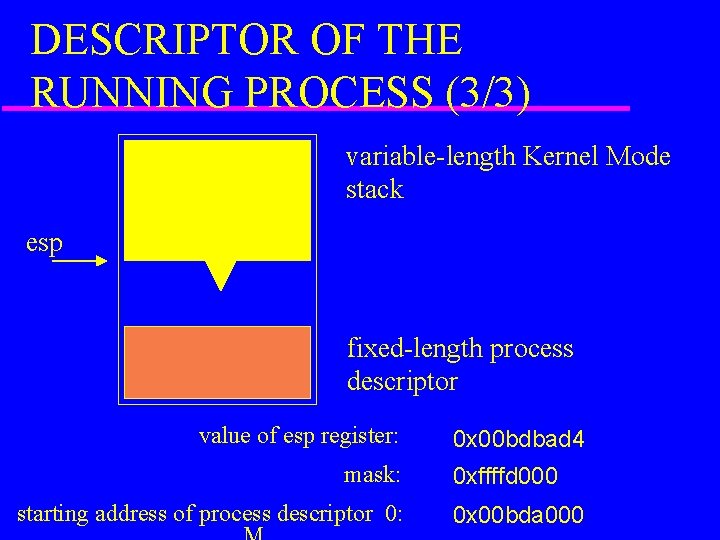 DESCRIPTOR OF THE RUNNING PROCESS (3/3) variable-length Kernel Mode stack esp fixed-length process descriptor
