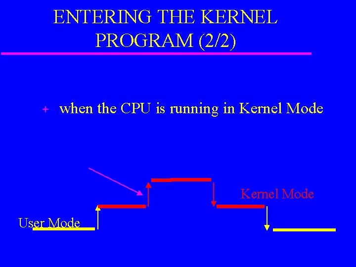 ENTERING THE KERNEL PROGRAM (2/2) + when the CPU is running in Kernel Mode