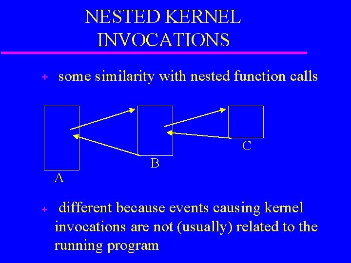NESTED KERNEL INVOCATIONS + some similarity with nested function calls C A + B