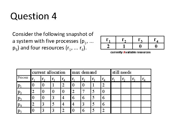 Question 4 Consider the following snapshot of a system with five processes (p 1,