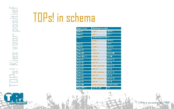 TOPs! Kies voor positief TOPs! in schema Week 1 t/m 4 Startbijeenkomsten Week 5