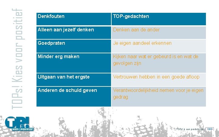 TOPs! Kies voor positief Denkfouten TOP-gedachten Alleen aan jezelf denken Goedpraten Minder erg maken