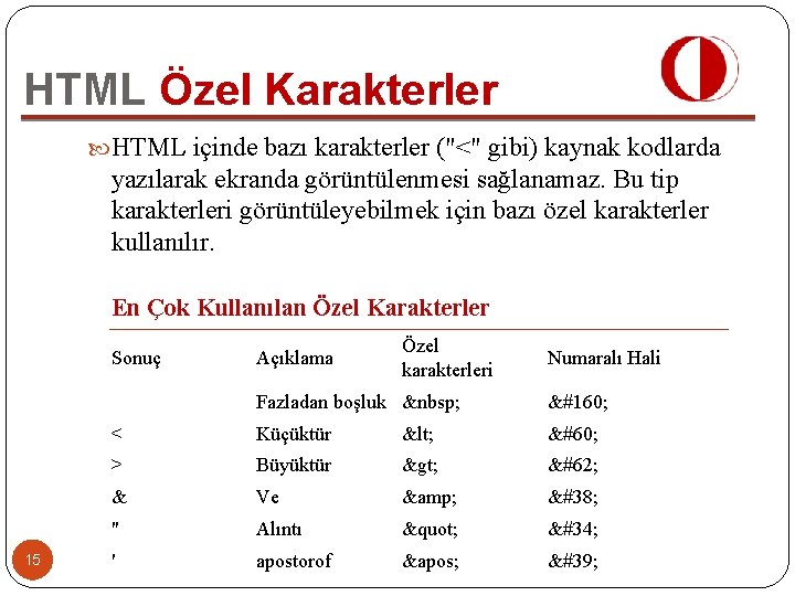 HTML Özel Karakterler HTML içinde bazı karakterler ("<" gibi) kaynak kodlarda yazılarak ekranda görüntülenmesi