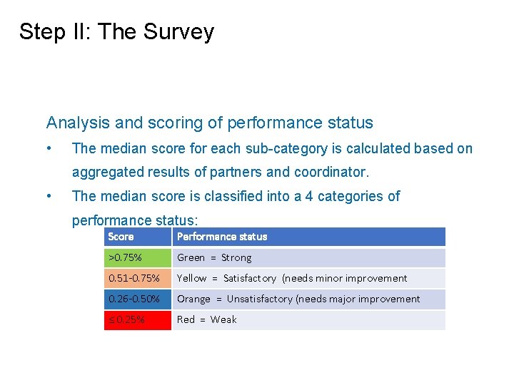 Step II: The Survey Analysis and scoring of performance status • The median score