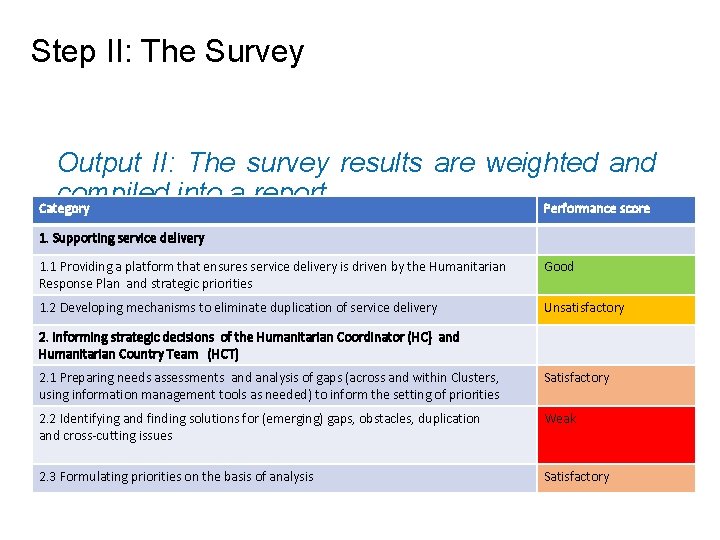 Step II: The Survey Output II: The survey results are weighted and compiled into