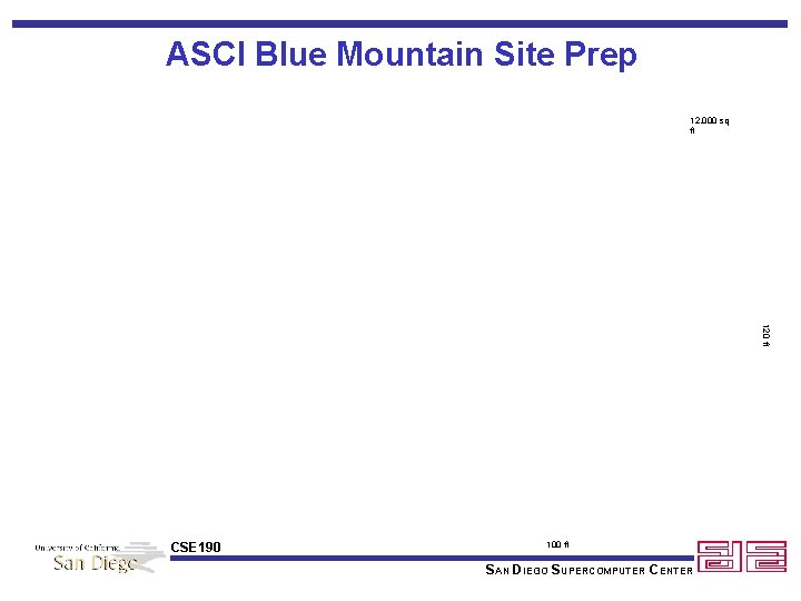 ASCI Blue Mountain Site Prep 12, 000 sq ft 120 ft CSE 190 100