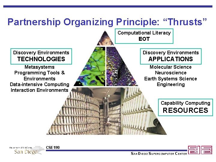 Partnership Organizing Principle: “Thrusts” Computational Literacy EOT Discovery Environments TECHNOLOGIES APPLICATIONS Metasystems Programming Tools