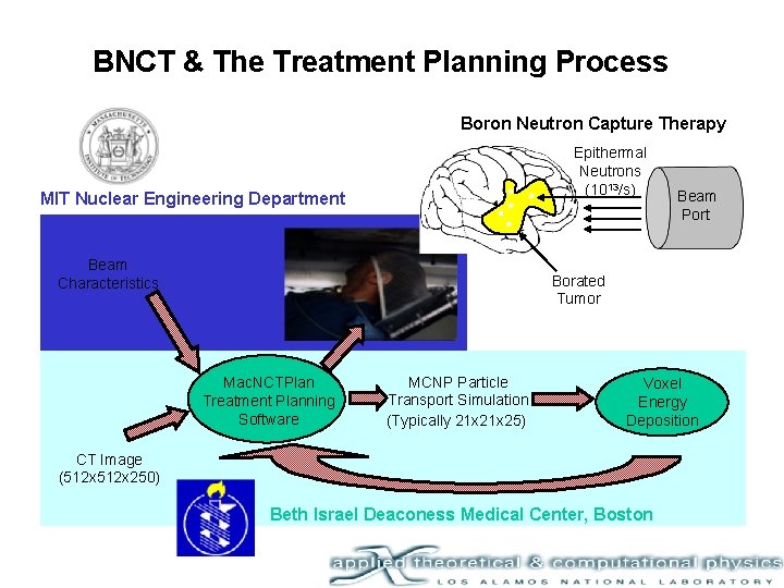 BNCT & The Treatment Planning Process Boron Neutron Capture Therapy MIT Nuclear Engineering Department