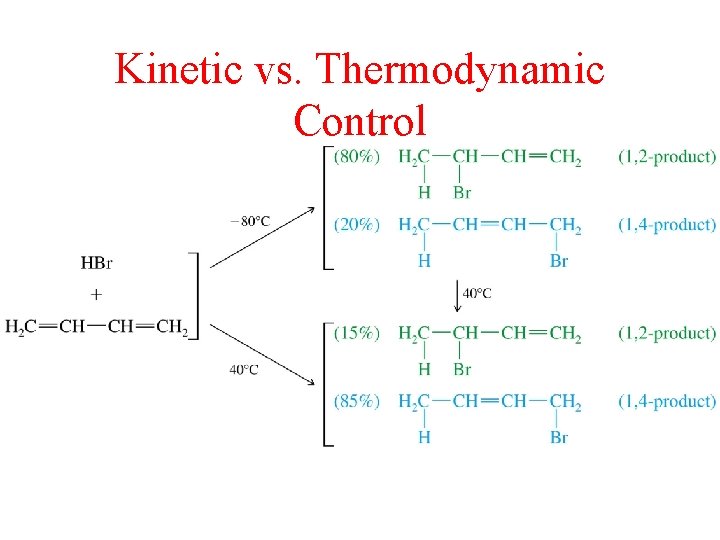 Kinetic vs. Thermodynamic Control 