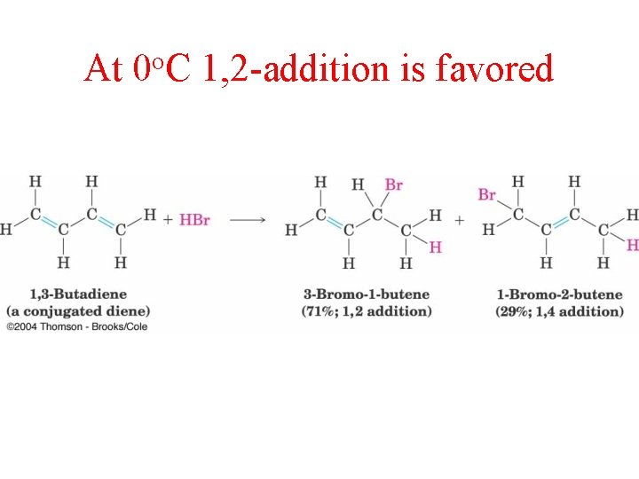 At 0 o. C 1, 2 -addition is favored 