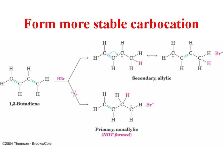 Form more stable carbocation 
