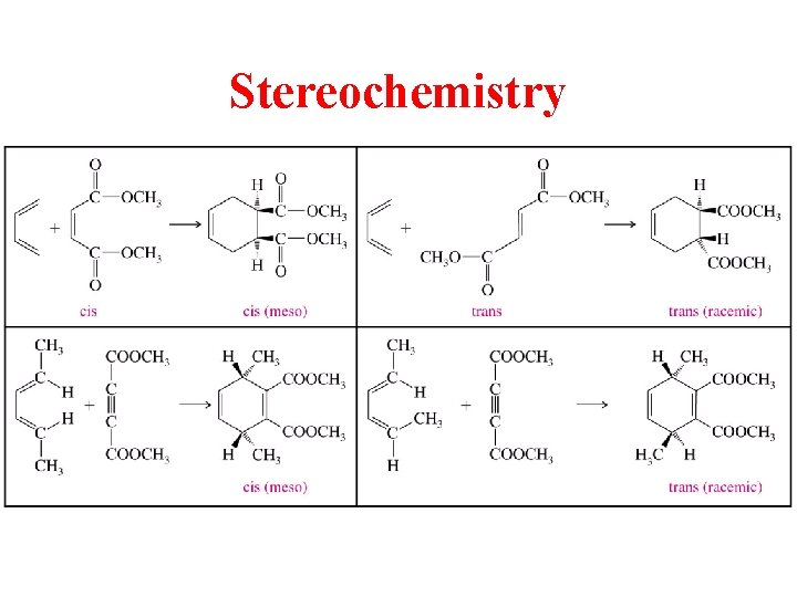 Stereochemistry 