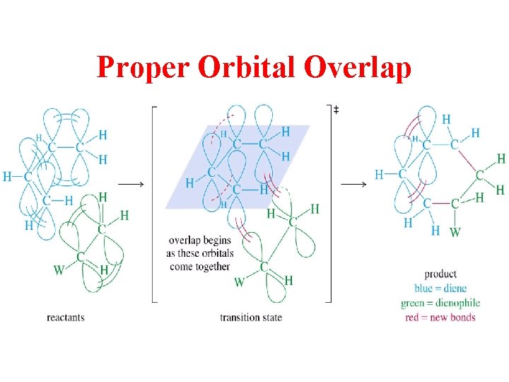 Proper Orbital Overlap 