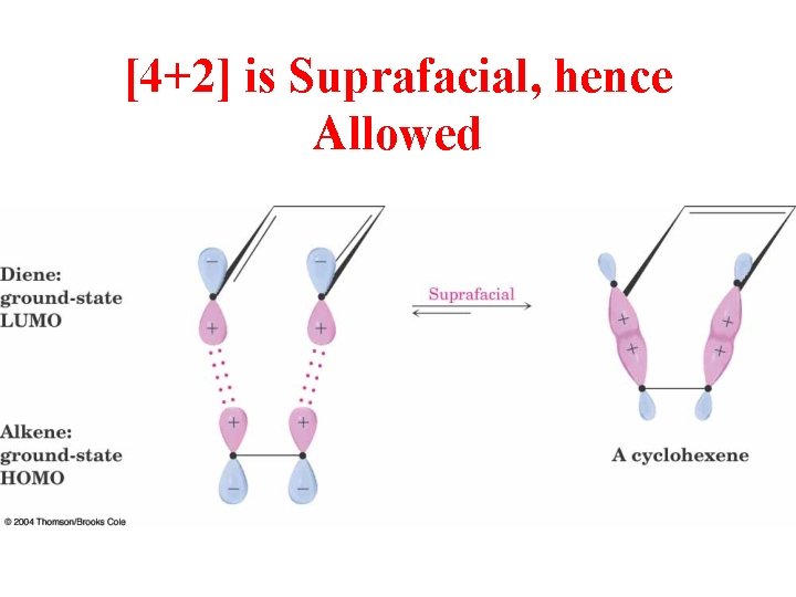 [4+2] is Suprafacial, hence Allowed 